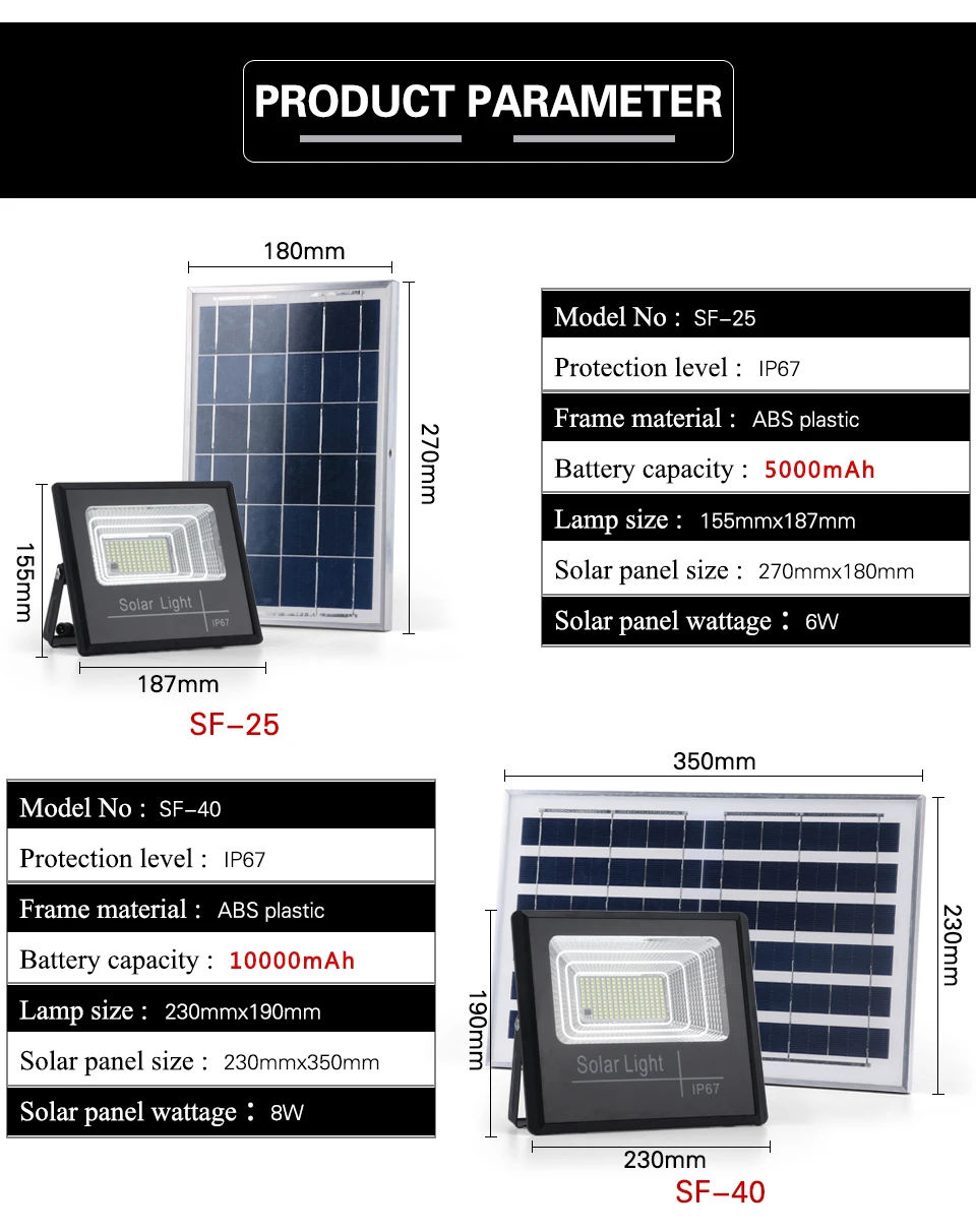 10000mAh LED Solar Light with Solar Panel IP67 Outdoor Spotlights Flood Lights Large Battery Capacity Solar Lamp Wall Projector solar ground lights