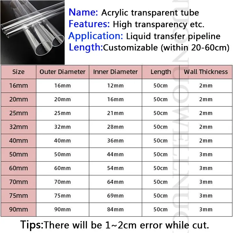110mm Da Tubulação De UPVC Cano de