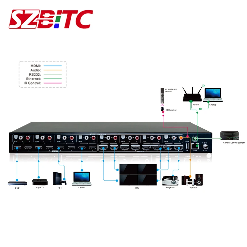 SZBITC 4k UHD Матрица 8x8 аудио матрица HD переключатель 8 в out RS232 TCP/IP управление с