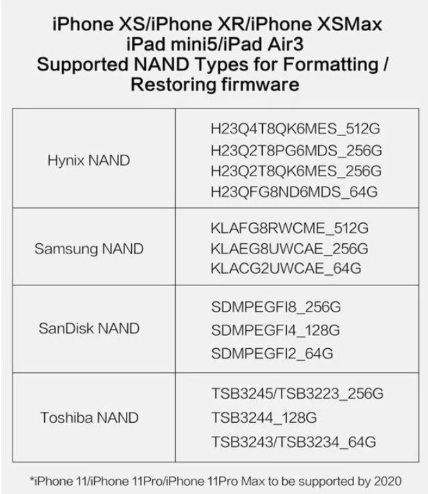 JC P11 3IN1 BGA110 PCIE программист forIPHONE 8/8 P/X/XR/XS/XSMAX JC pro1000s p7 ForiPhone 5SE 6 6P 6S 6SP iP