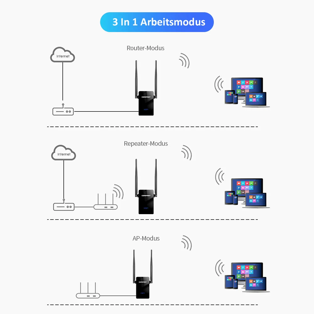 Беспроводной Wi Fi ретранслятор COMFAST 300 Мбит/с 802.11n/b/g сетевой удлинитель усилитель