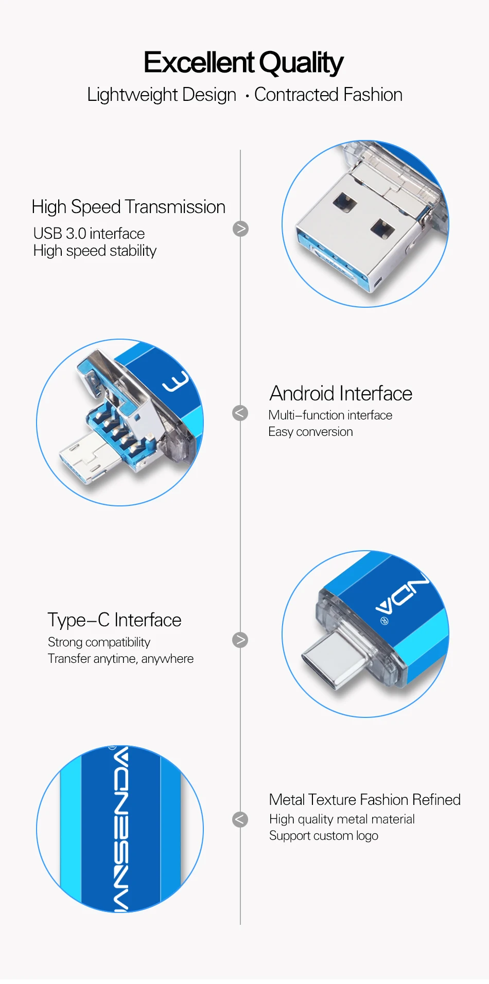 WANSENDA OTG USB флеш-накопитель 3 в 1 USB3.0& Тип type-C и Micro USB флэш-накопитель 512 ГБ 256 ГБ 128 Гб 64 Гб оперативной памяти, 32 Гб встроенной памяти USB флешки на флэшке