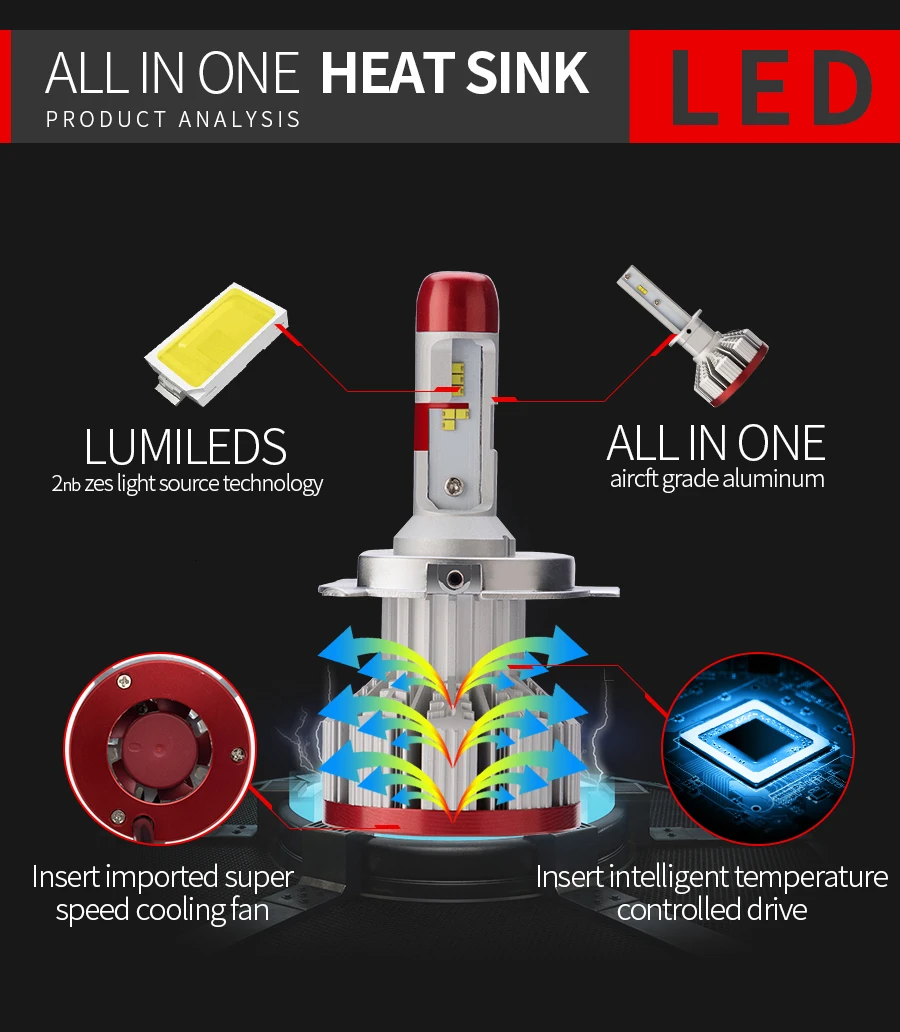 2 шт. Светодиодная лампа для шины CAN H7 H4 H1 H8 H9 H11 9005 HB3 9006 HB4 Lumiled зэс чип турбо Светодиодная лампа 12000LM 6500K EMC без ошибки 12V24V
