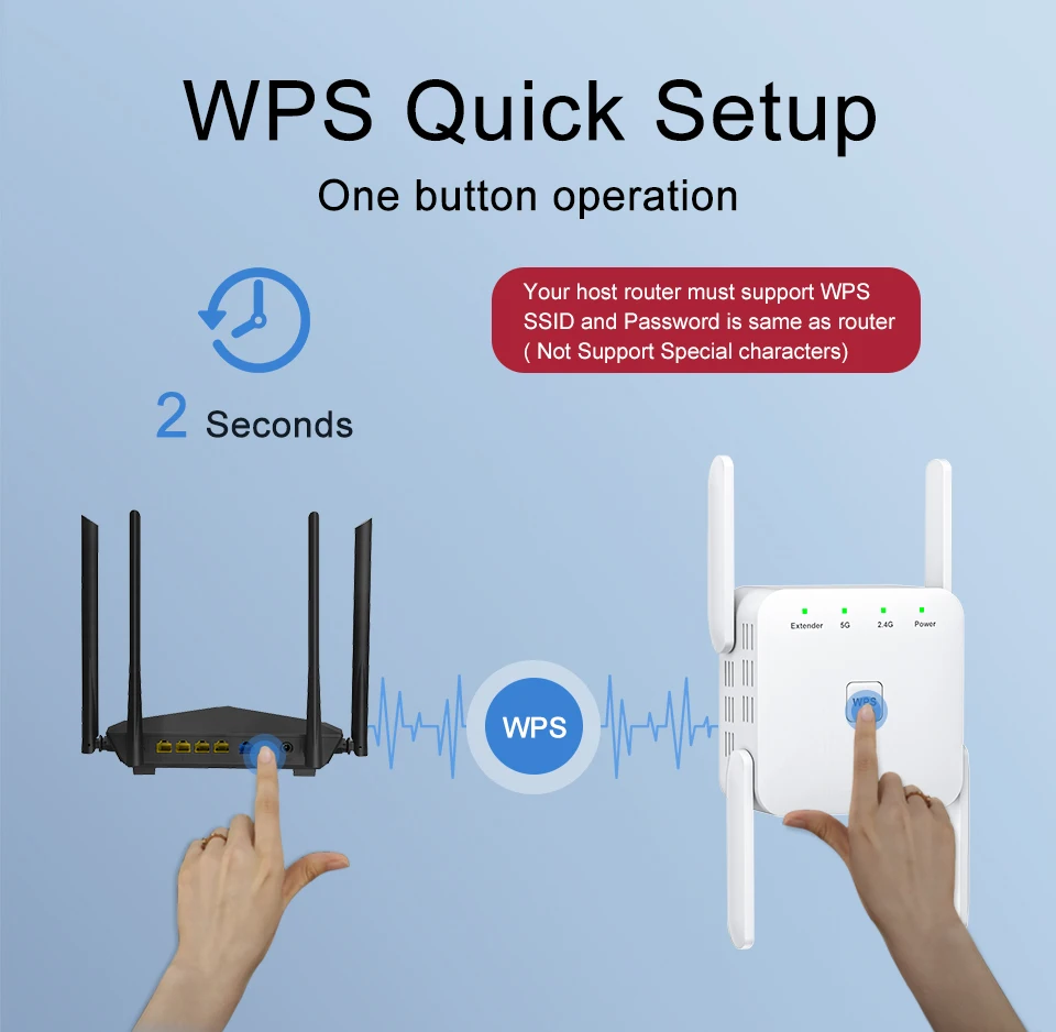 Répéteur WiFi Amplificateur de signal sans fil 1200 Mbps
