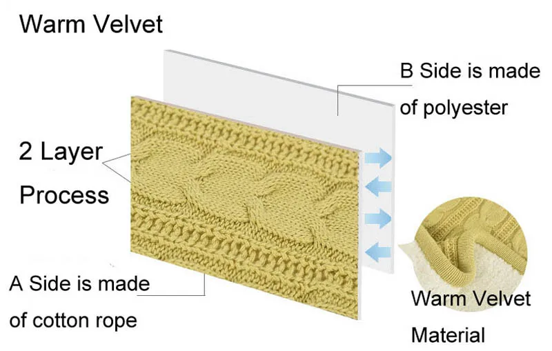 Массивное вязаное покрывало на кровать, толстый трикотажный плед из пряжи на диване, плюшевый твист домашний текстиль, одеяла, Прямая