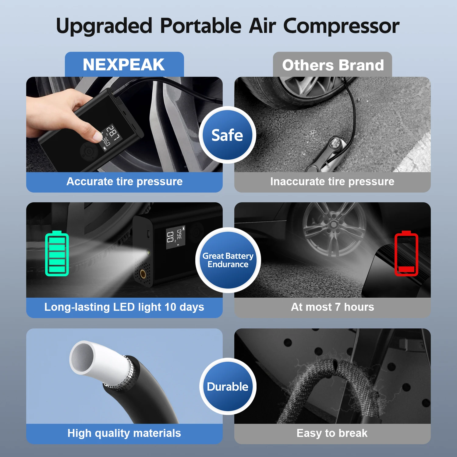 NEXPEAK �ڵ��� ���� ����� ������� ������ �ڵ��� Ÿ�̾� ��â�� ���� 150PSI ���� ������ �� �� LED ������ ǳ�� ����