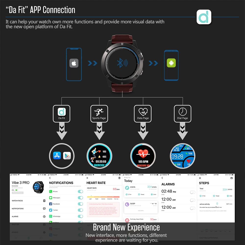 Zeblaze VIBE 3 Pro Полный Круглый монитор сердечного ритма спортивные умные часы IP67 Водонепроницаемый акселерометр Bluetooth 4,0. Секундомер