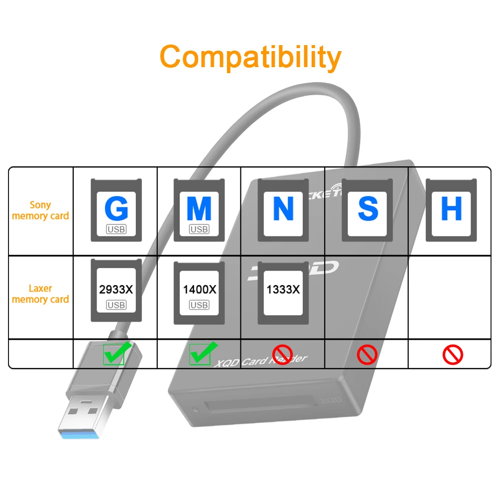 Rocketek USB3.0 кард-ридер для XQD SD работает одновременно чтение карт памяти для sony серии M/G для Win 10/Mac OS компьютера
