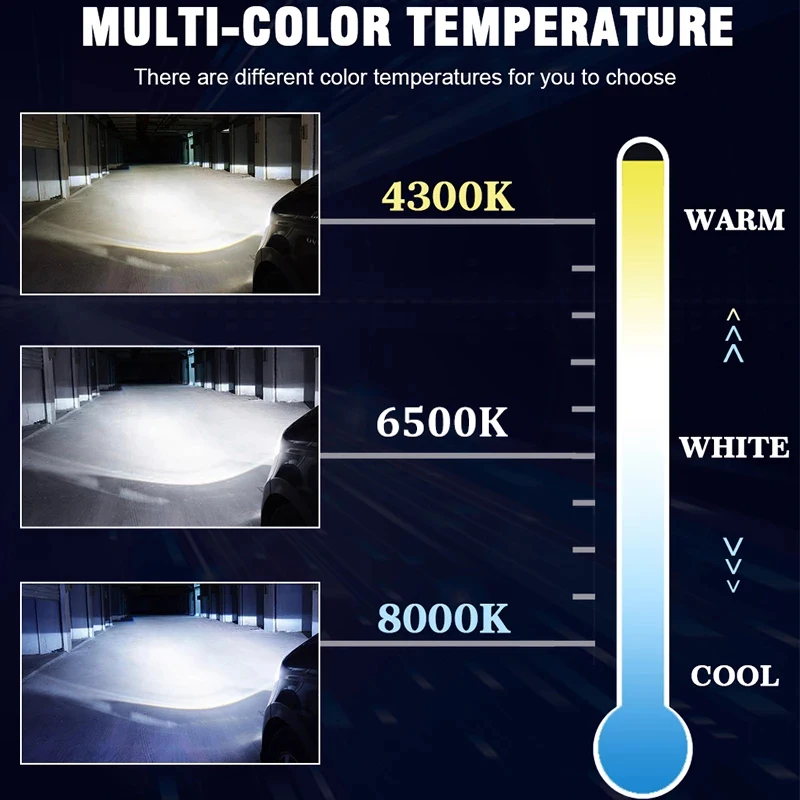 H11 LED Headlights 20000LM 120W 4300K 6500K 8000K H4 H7 H1 H8 H9 9005 9006 HB3 HB4 CSP Chips Auto Fog Lights Ice Bulbs For Lens led car lights led lights led bulbs led headlights led car headlights