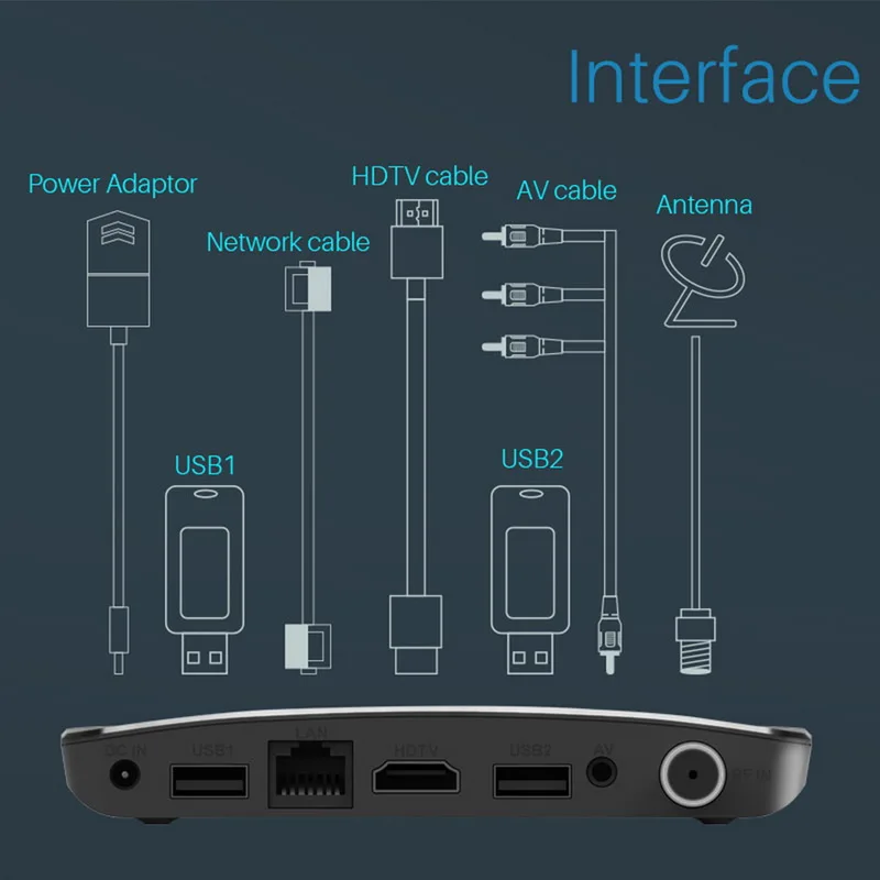 DVB-S-S2 Android 7,1 ТВ приставка 1 ГБ ОЗУ 8 ПЗУ Amlogic S905D Восьмиядерный 100 м Смарт ТВ приставка 4K H.265 2,4G WiFi телеприставка IP tv