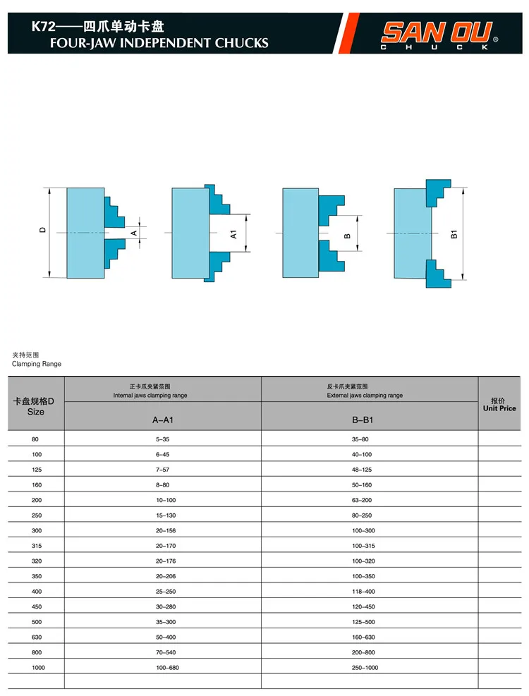 125 мм 4 кулачковый " токарный патрон независимый и Реверсивный кулачковый SANOU K72-125 для сверления с ЧПУ фрезерная Деревообработка
