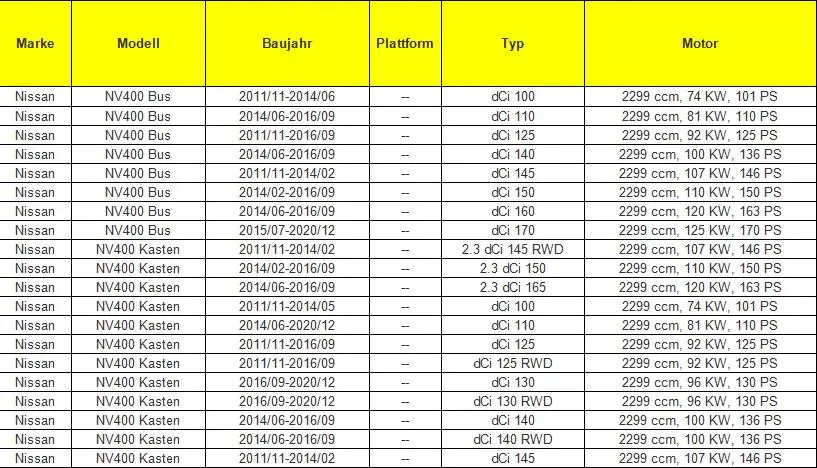 nissan nv400 modell 2020