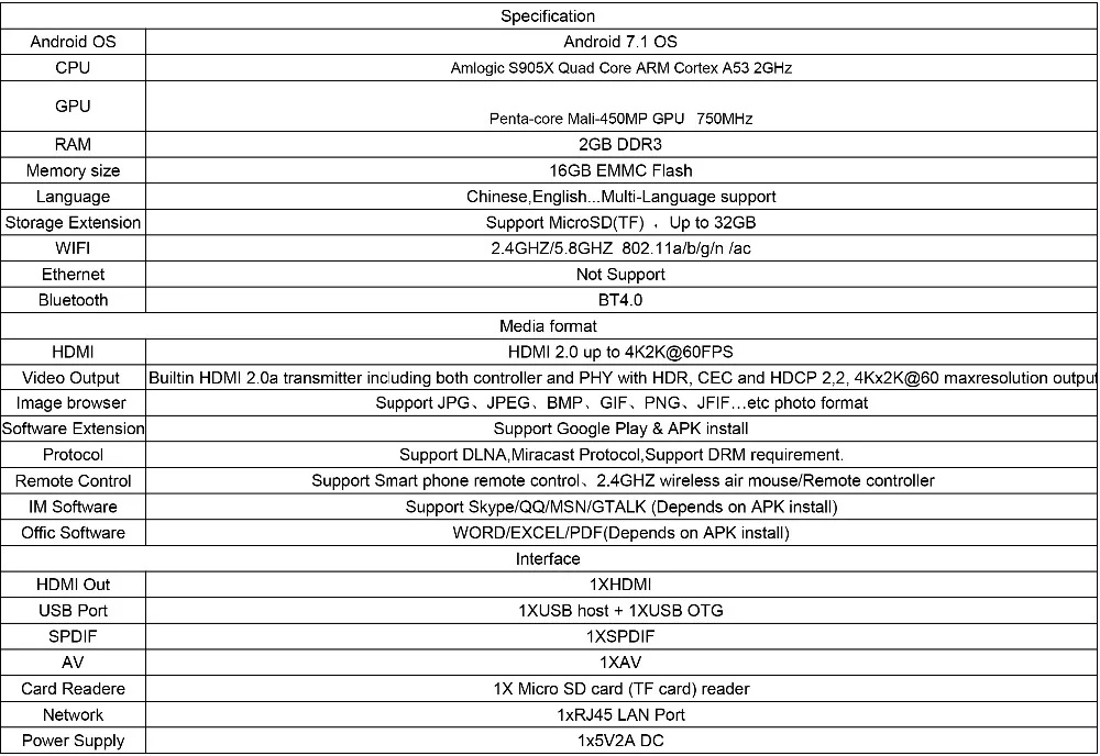 Specification