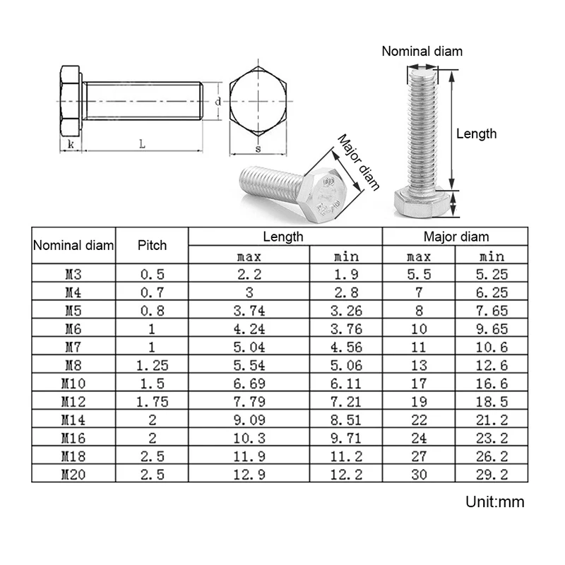 NINDEJIN 5/20 штук внешний шестигранник винты с шестигранной головкой с полной резьбой M4 M5 M6 M8 304 Нержавеющая сталь болт с шестигранной головкой DIN933