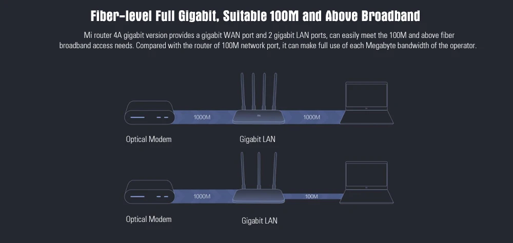 Xiaomi Mi 4A wifi роутер 2,4 ГГц+ 5 ГГц Двухдиапазонная 4 антенна с 1000 м Wan Lan портом AC1200M умный контроль Безопасность детей онлайн