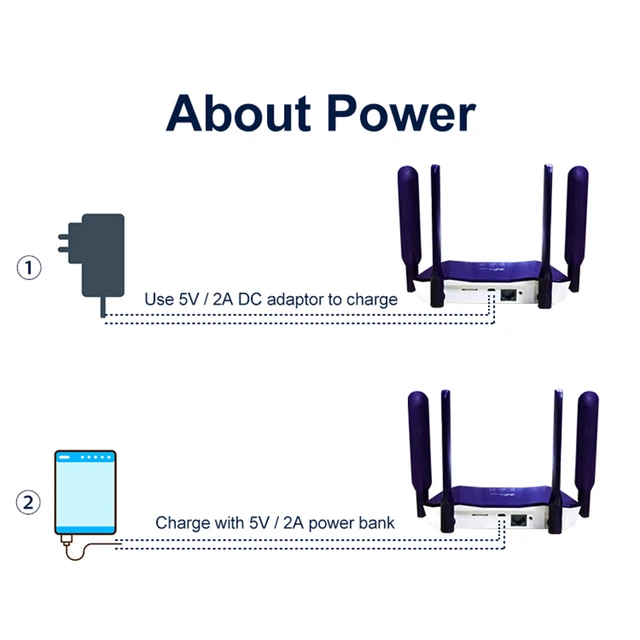 TIANJIE 3g 4g Router Wi-fi bezprzewodowy Modem Wi-fi 300 mb/s Lte punkt dostępu sieci Wifi Cpe Hotspot na zewnątrz z gniazdo karty Sim 2