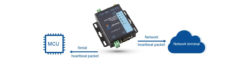 HonesThing RS232 RS485 to WIFI Ethernet Converter Serial TCP IP Server Module RJ45 LAN Port Adaptor Support TCP ServerClientUDP Server WatchDog Modbus Gateway 17