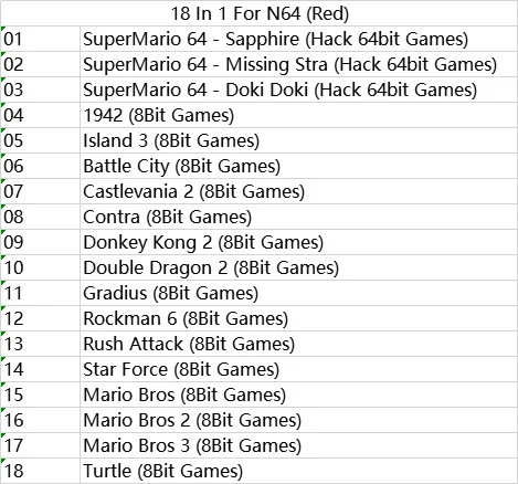 Super 18 в 1 Marioed вечерние 1 2 3 или Super Marioed 64 Hack Sapphire Missing Stra Doki для 64 Bit игровой Картридж Версия США NTSC