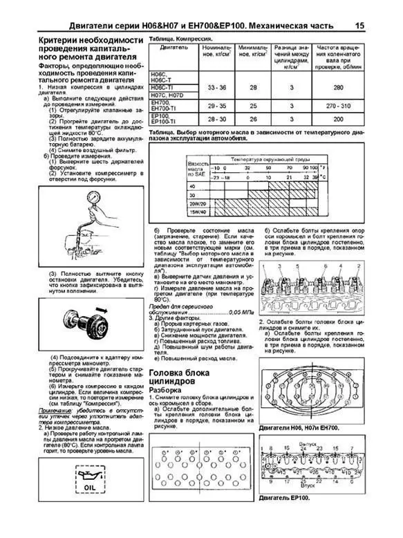 Руководство по ремонту и эксплуатации двигателей HINO H06C / H07C H07D EH700 EP100. ISBN: 978 5 88850 380