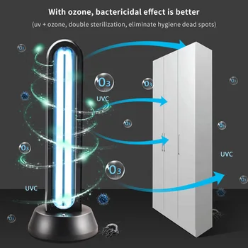 

Onever UV Sterilization Lamp Portable Antibacterial Disinfectant Light Ozone Germicidal Lamp With Remote Control For Car Home