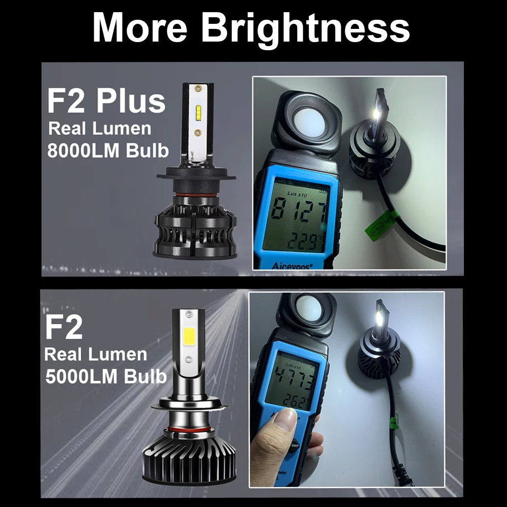 LED Car Lights LED Lights LED Bulbs LED Headlights LED Car Headlights Car Headlamps YHKOMS 110W 16000LM H4 H7 Led Headlight H11 Led H1 H8 H9 9006 4300K 6500K 8000K 10000K LED Bulb Car Light Auto Fog Light