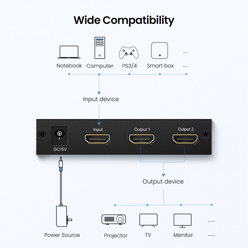 Ugreen 1 In 2 Out HDMI Splitter 4K HDCP1.4 Splitter HDMI 1x2 1x4 1x8 Adapter with EU Power for PS4