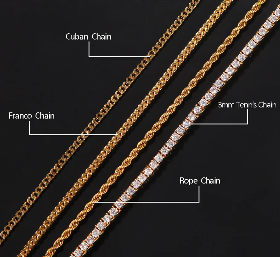 chain design