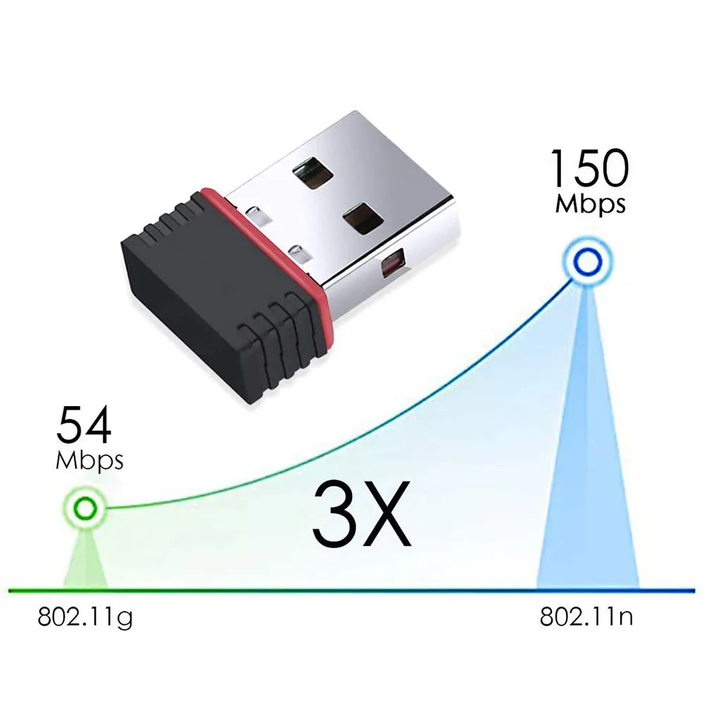 

150 Мбит/с Wi-Fi Беспроводной адаптер мини USB Сетевая карта USB2.0 Ethernet Wi-Fi ключ 2,4G сетевая карта Wi-Fi приемник для ноутбука