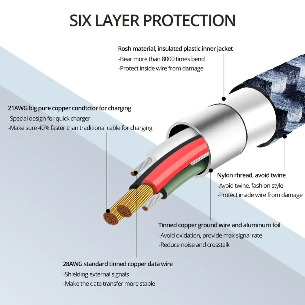 USB кабель FONKEN Type C для быстрой зарядки телефона 3/2/1 м|Кабели мобильных телефонов| |