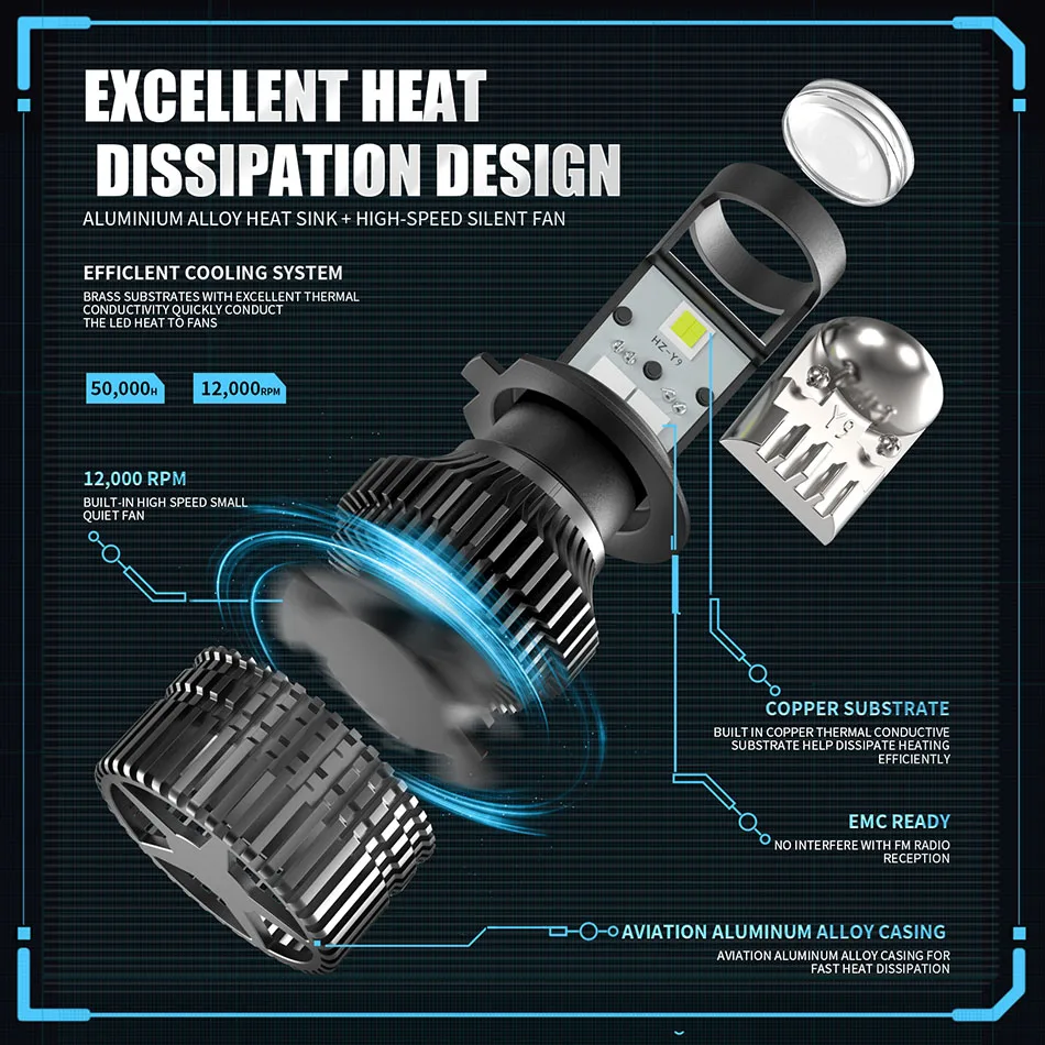 US $34.65 AILEO Car Headlight Bulbs Lamp H7 LED 9006 HB4 Mini Projector Lens Automobiles 70WPair 16000LM 6000K Conversion Kit 12V RHD LHD