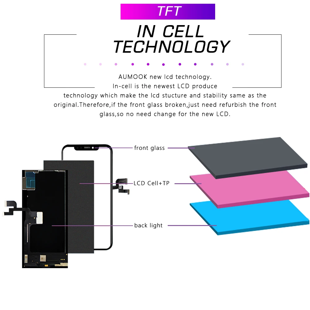 Premium Quality for IPhone X LCD Display In cell technology Touch Screen Digitizer LCD For IPhone 2