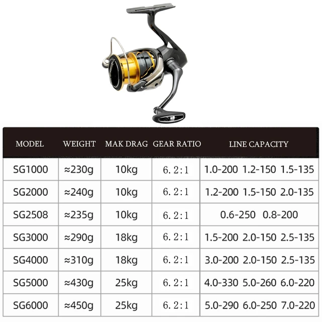 20 TP'Same SG2508 SG3000 SG4000 Gear Ratio: 6.2:1 Spinning Fishing