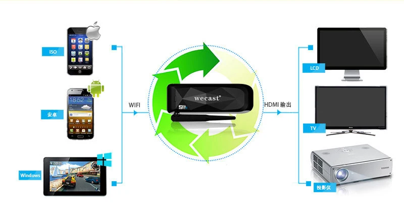 HDMI ТВ-карта ключ 2,4/5G беспроводной WiFi miracast Airplay DLNA дисплей ТВ ключ E3 RK3036 зеркальное соединение 1080P HDMI адаптер