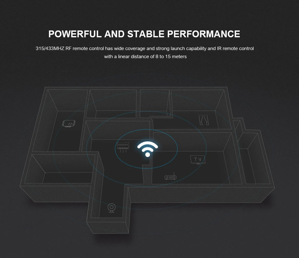 Original Broadlink RM4 Pro WiFi RF IR Remote Control Mini RM Pro Smart Home Universal Controller Works With Alexa Google Home