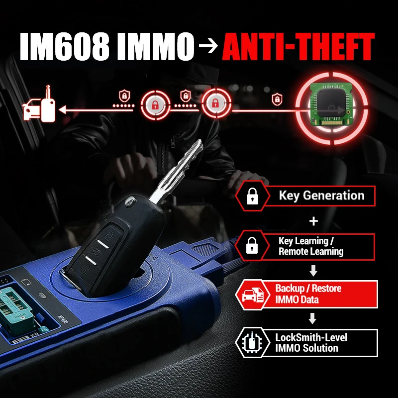 Autel IM608 OBD2 сканер OBDII автомобильный диагностический инструмент Программирование