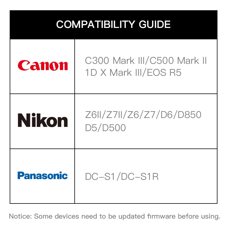 KingSpec 128g 256g 512GB CFexpress 유형 B 카드 Canon R5 DX3 Nikon D6 Z6 Z7 Panasonic S1 S1R 용 1TB CF Express 메모리 카드