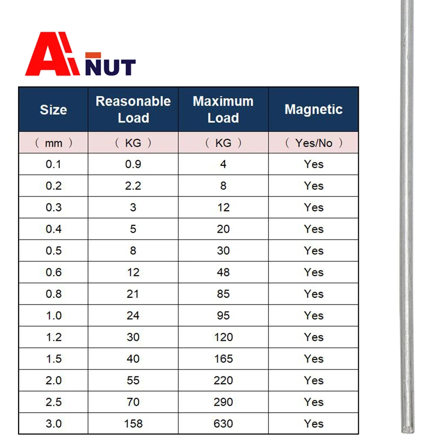 1.5mm~5mm sus304 stainless steel wire, 0.1mm~5mm 304 stainless steel wire single strand, Hydrogen removing steel wire,J037