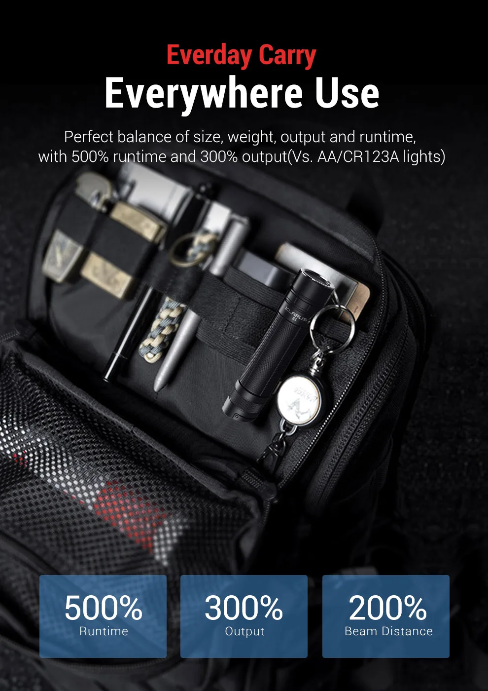 Lanterna de Bolso Recarregável com Bateria 18650 para Acampamento e Caminhada Mini Led 8 Cheap Lanternas