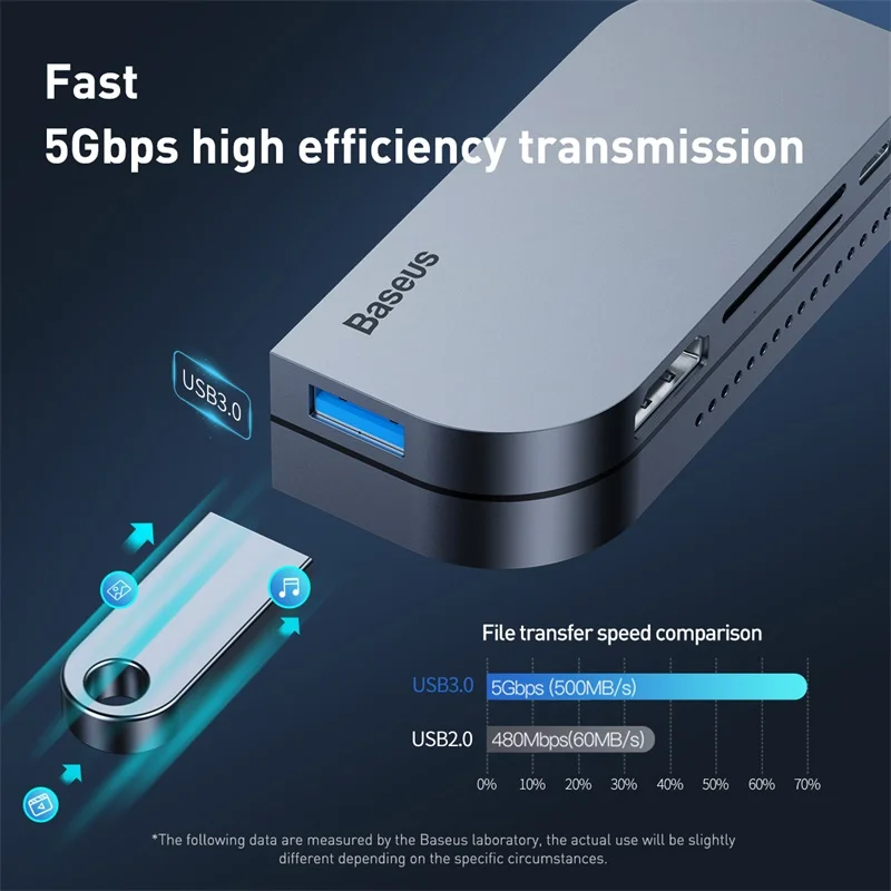 Baseus USB C концентратор разветвитель для USB 3,0 HDMI usb-хаб поддержка 4K HD type C концентратор для MacBook Pro адаптер мульти 6 usb портов type-C концентратор