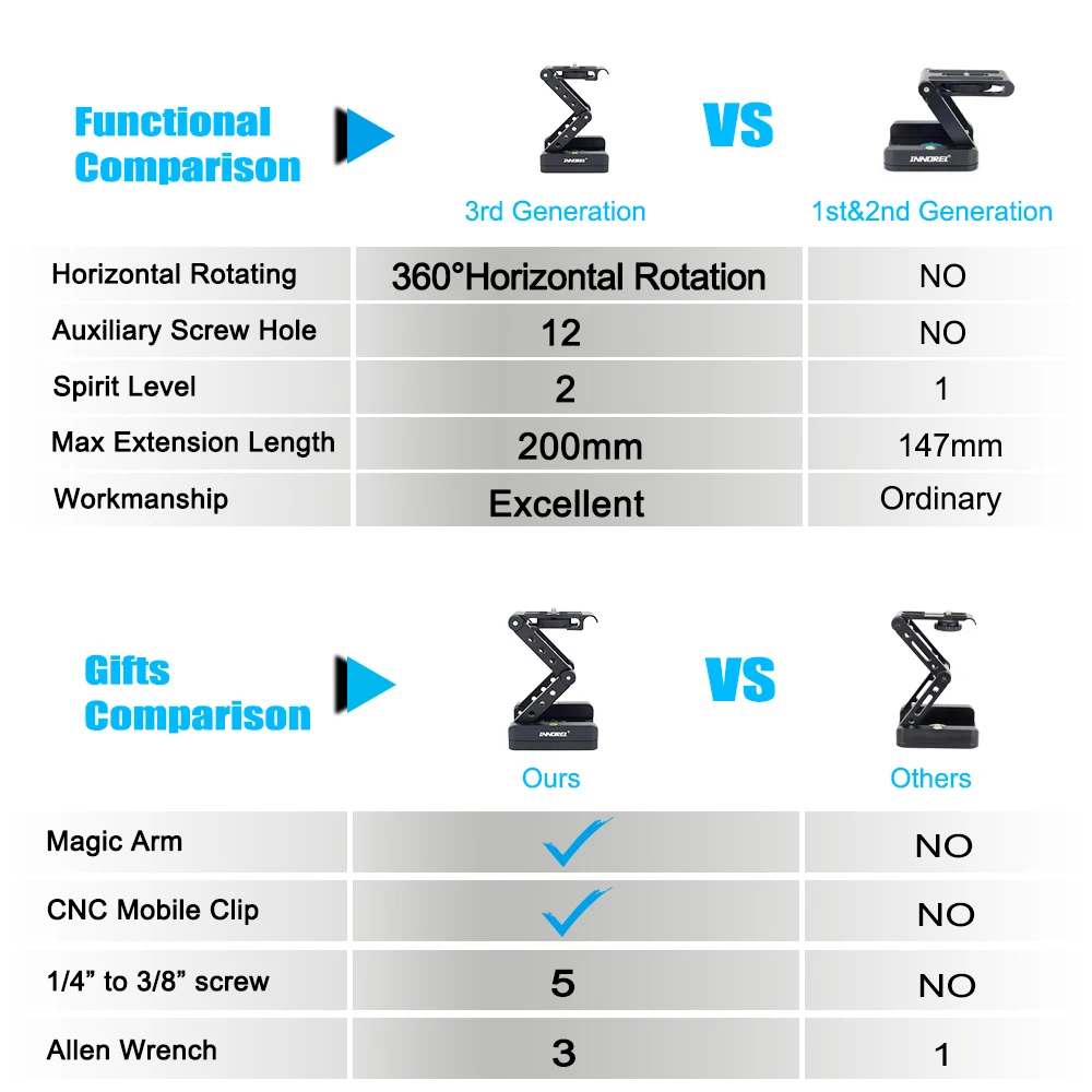 INNOREL MH5 foldable tripod head Z-shaped quick release plate can be rotated Vertical tilt Photogra