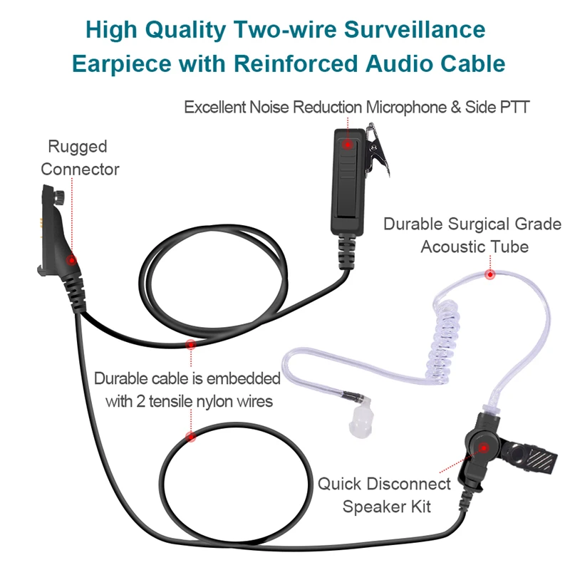 RISENKE Air Acoustic Tube Earpiece,Walkie Talkie Headset for Motorola APX7000,APX6000,APX8000,XPR6100,XPR6350,XPR6550,XPR7550