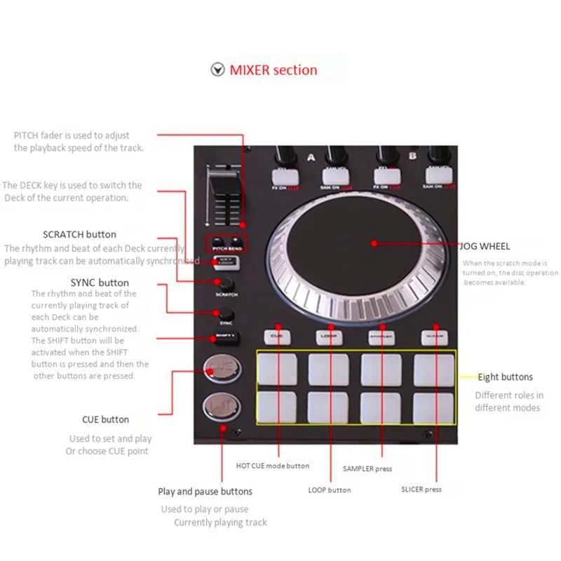 2 канальный аудио контроллеры чипы ic компьютер dj дисковая машина EQ баланс управления музыкой 8 драйвер звукового сигнального устройства смеси микрофон подключения гарнитуры