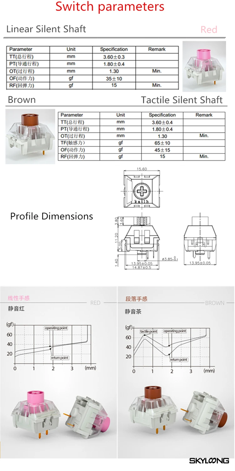 轴体参数图1