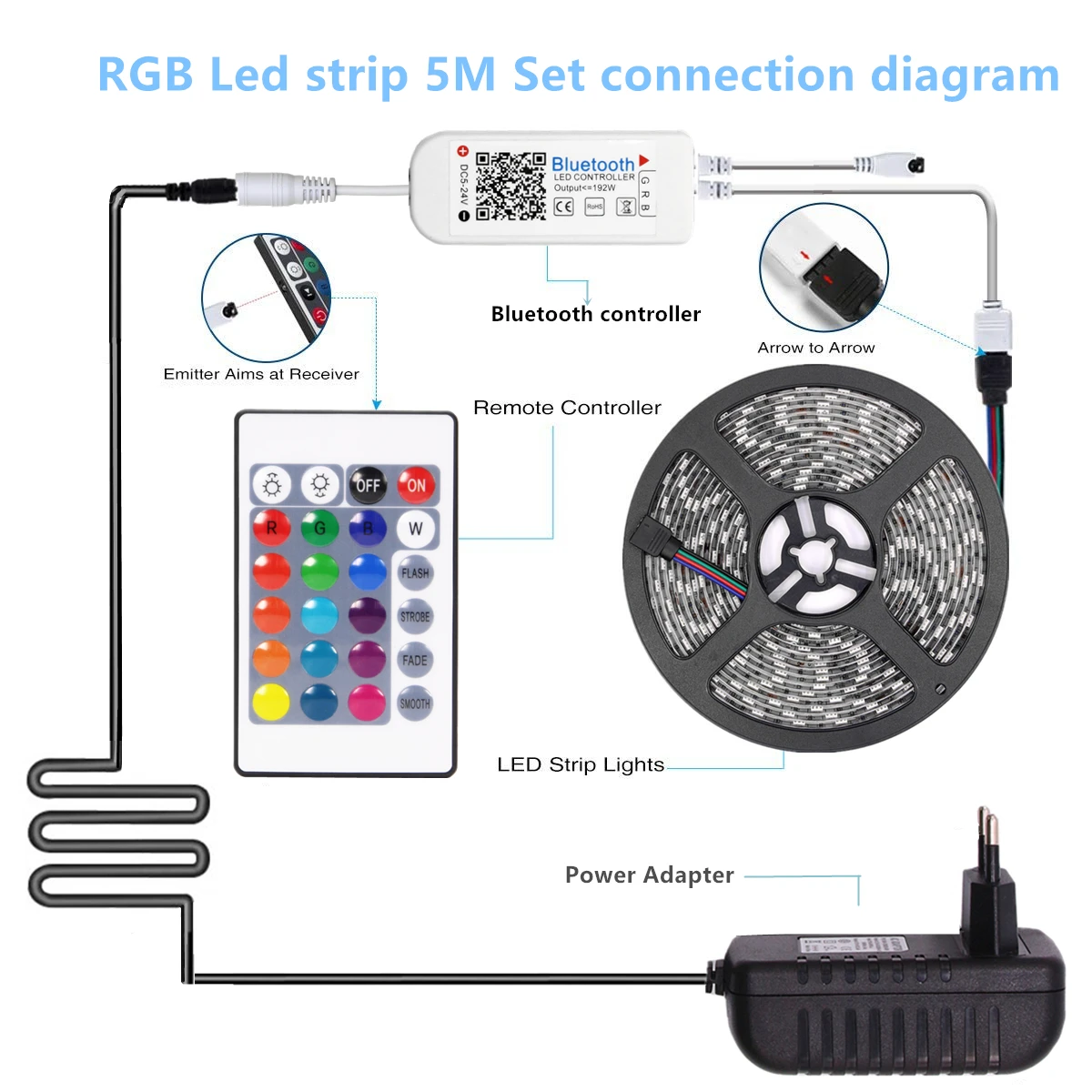 5 м 10 м RGB светодиодный свет 5050 SMD Диодная лента-тесьма со светодиодами Водонепроницаемый Bluetooth 24Key управление DC 12 В набор адаптеров питания