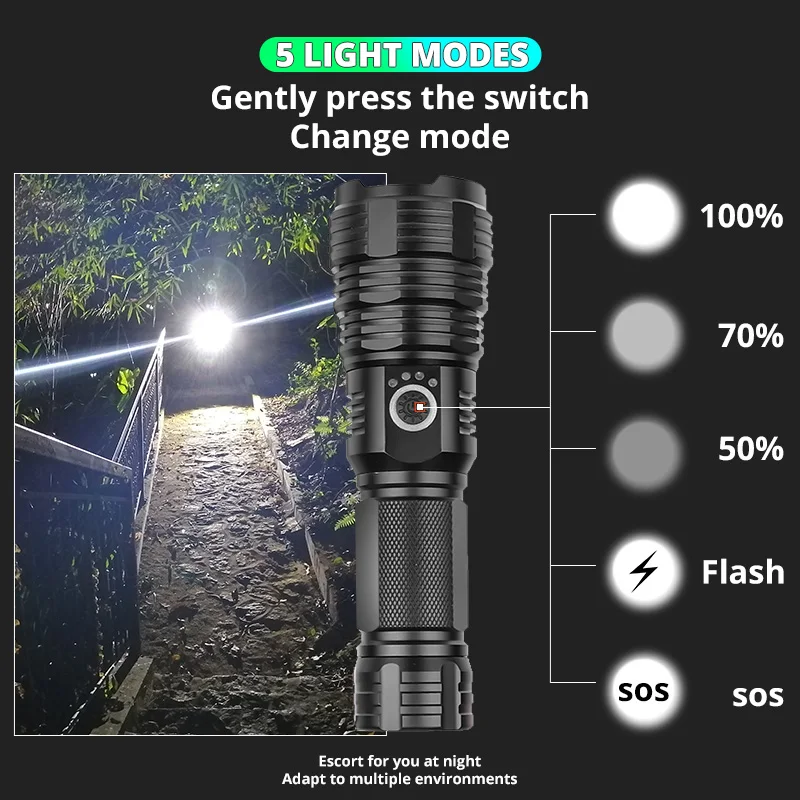 XHP70.2 лампа из бисера тактический светодиодный фонарь светодиодный фонарик водонепроницаемый 5 режимов масштабируемый Кемпинг Охота USB Перезаряжаемый использование 26650