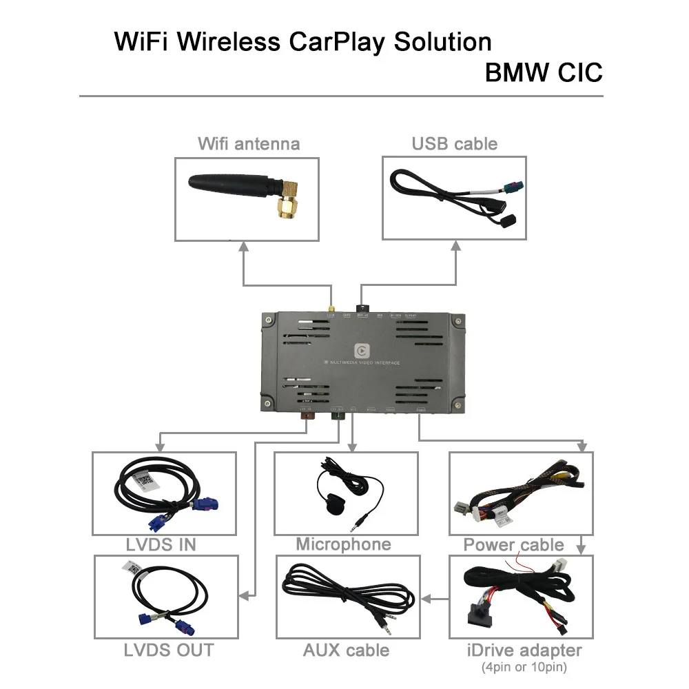 Excellent Joyeauto WIFI Wireless Apple Carplay Car Play for BMW CIC 1 3 5 6 7 Series E81 F60 E90 F07 Android Mirror Support Rear Front CM 5