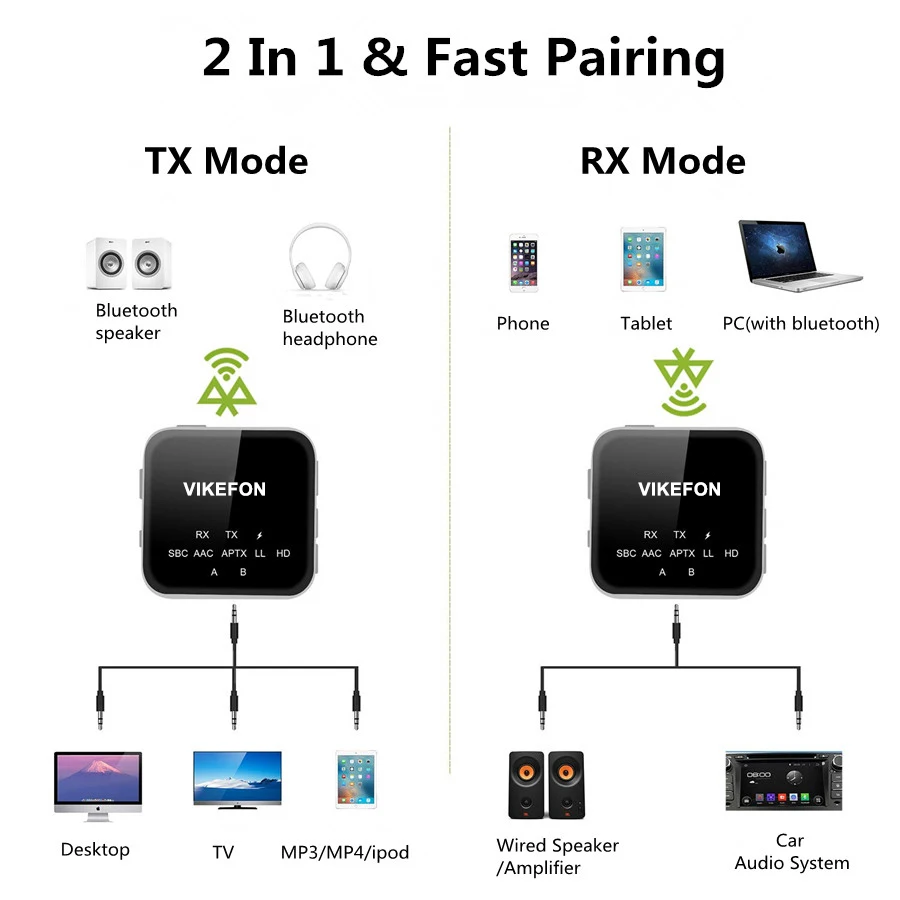 Aptx HD LL Bluetooth 5 0 аудио приемник передатчик CSR8675 RCA 3 мм разъем AUX беспроводной адаптер