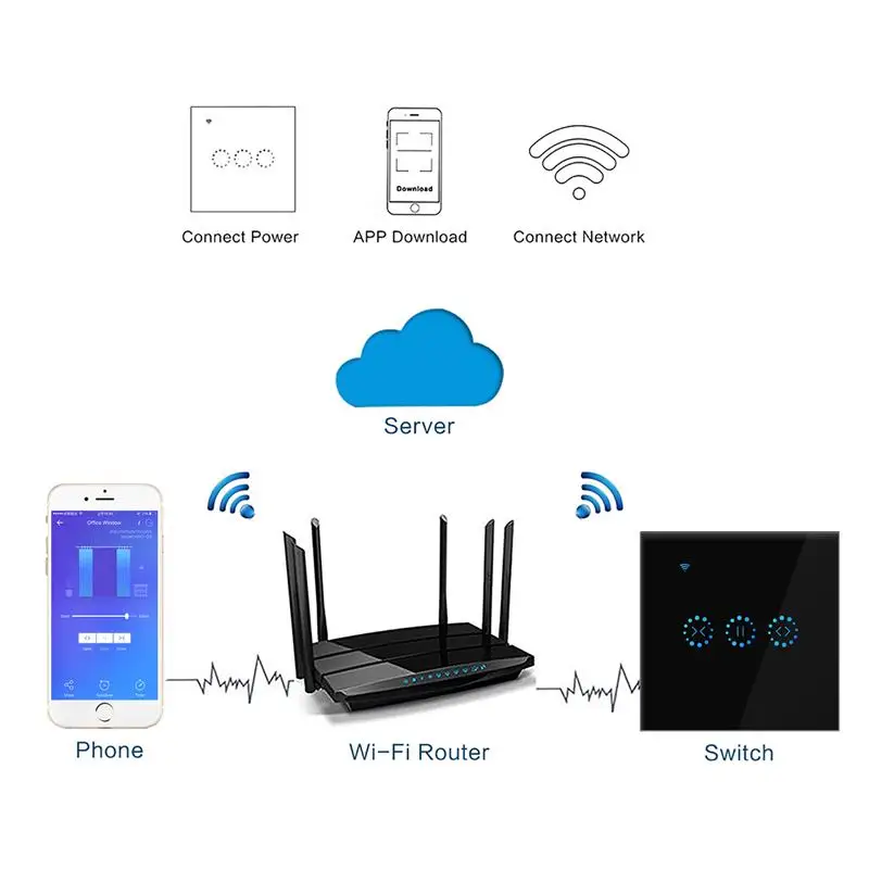 Сенсорный выключатель для штор AVATTO с Wi Fi работает умным домом Google Home Alexa Echo