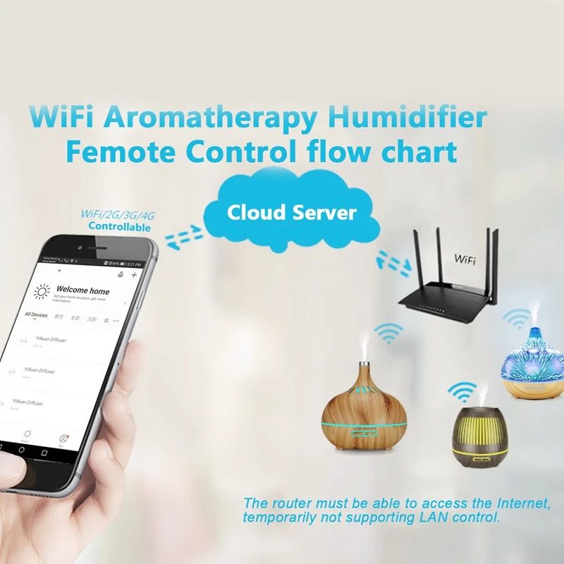 Умный WiFi увлажнитель воздуха диффузор эфирного масла работает с Alexa и Google