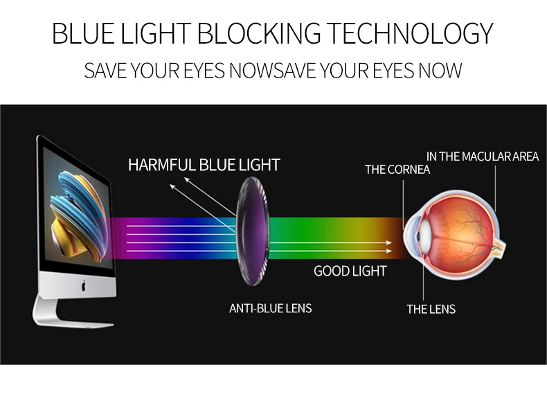 VCKA TR90, анти-синий светильник, очки для мужчин, высокое качество, очки для чтения, компьютерная дальнозоркость, игровые очки для женщин, очки
